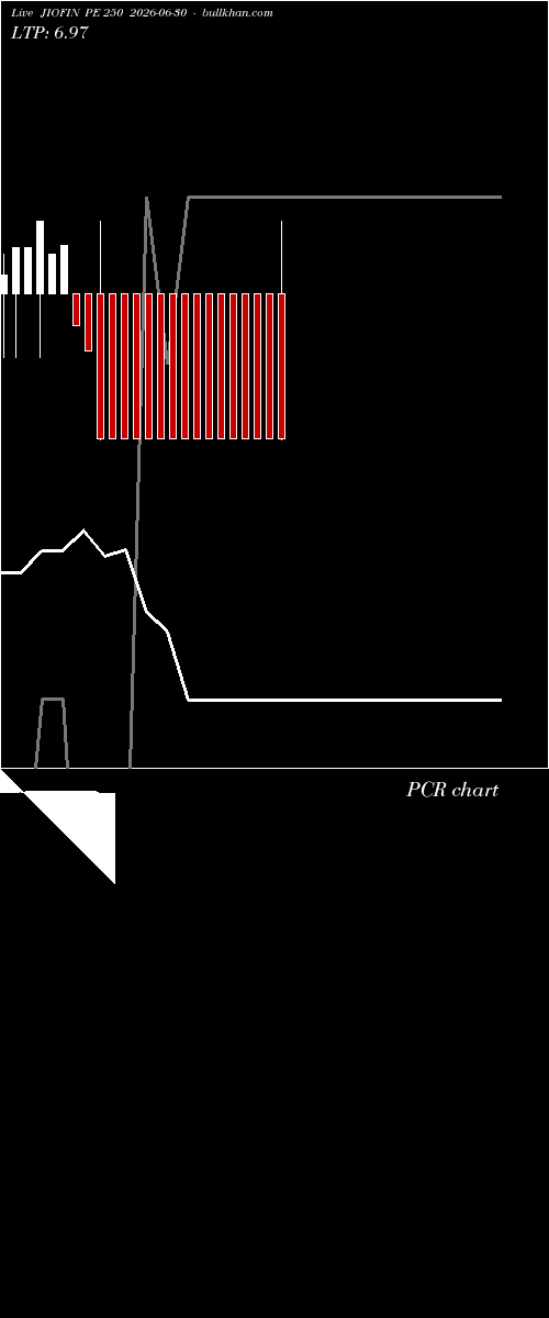  option chart JIOFIN PE 250 2026-06-30 
