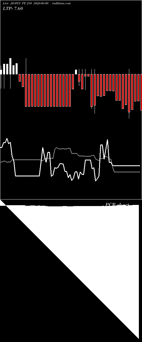  option chart JIOFIN PE 250 2026-06-30 