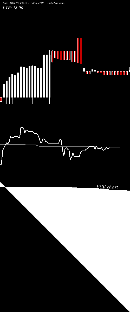  option chart JIOFIN PE 250 2026-07-28 