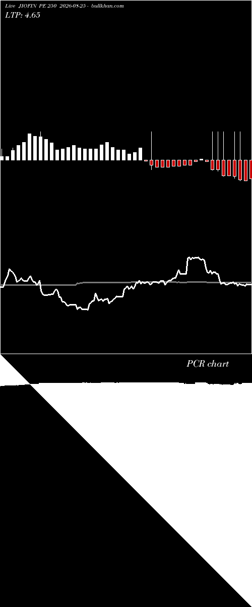  option chart JIOFIN PE 250 2026-08-25 