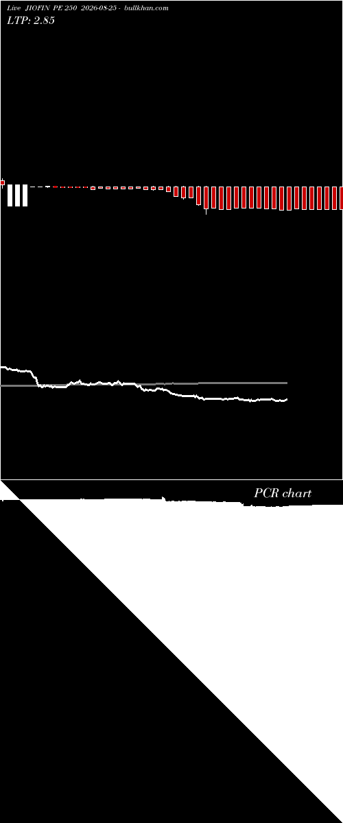  option chart JIOFIN PE 250 2026-08-25 