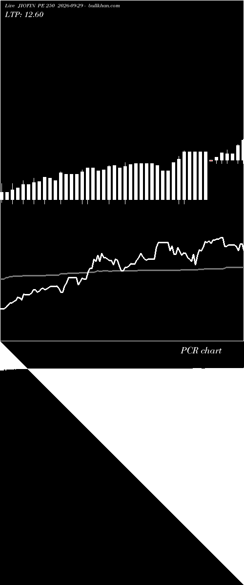  option chart JIOFIN PE 250 2026-09-29 