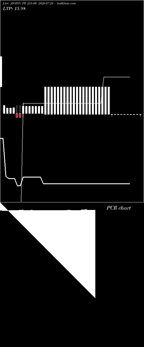  option chart JIOFIN PE 255.00 2026-07-28 