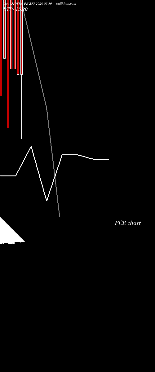  option chart JIOFIN PE 255 2026-03-30 
