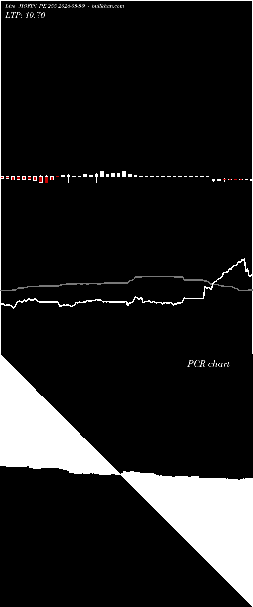  option chart JIOFIN PE 255 2026-03-30 