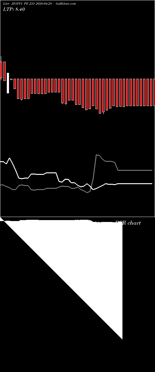  option chart JIOFIN PE 255 2026-04-28 
