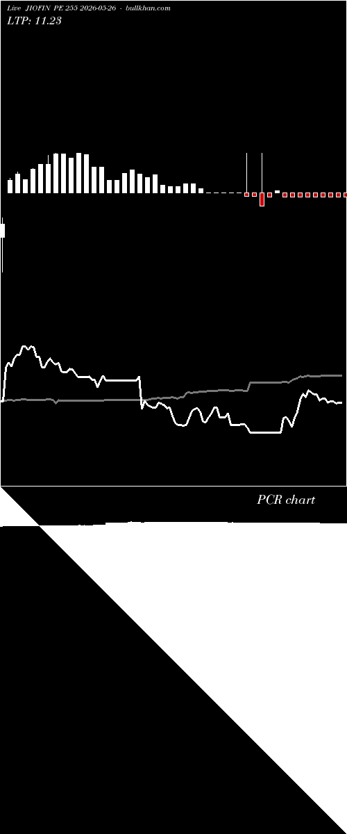  option chart JIOFIN PE 255 2026-05-26 