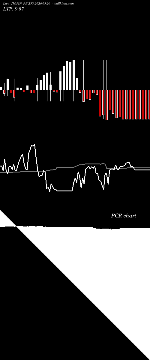  option chart JIOFIN PE 255 2026-05-26 