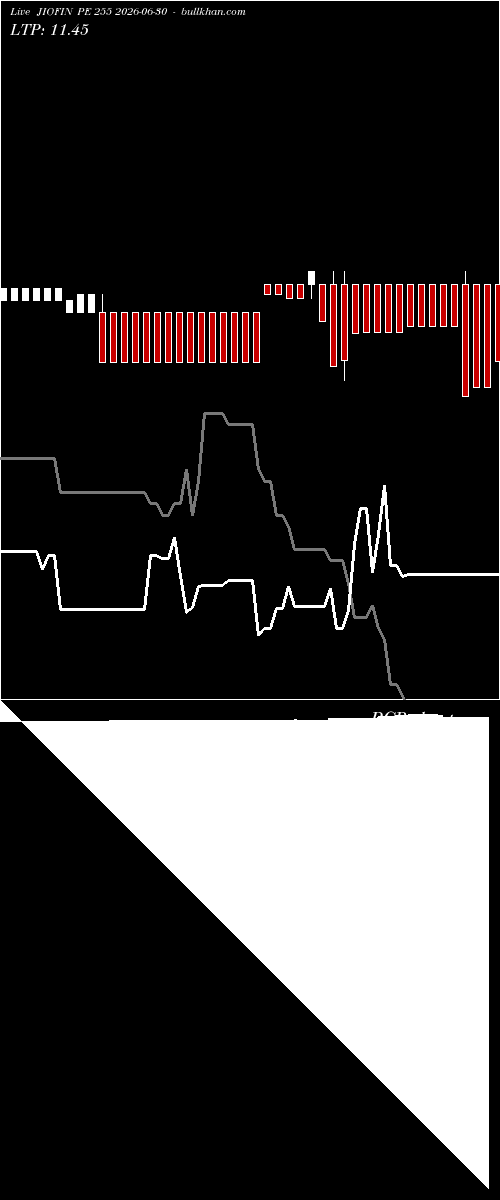  option chart JIOFIN PE 255 2026-06-30 