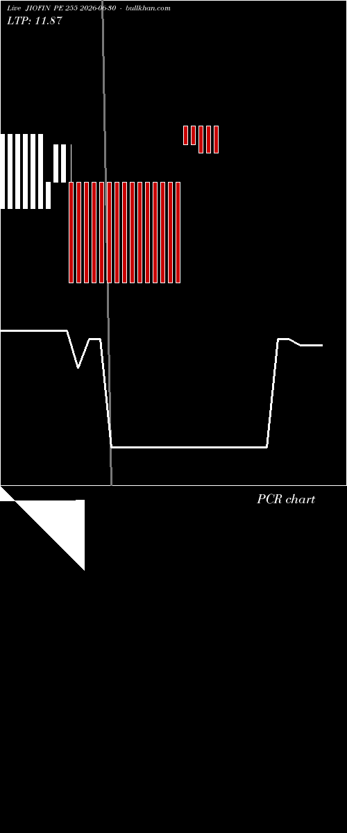  option chart JIOFIN PE 255 2026-06-30 