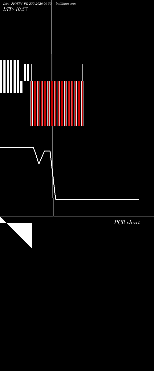  option chart JIOFIN PE 255 2026-06-30 