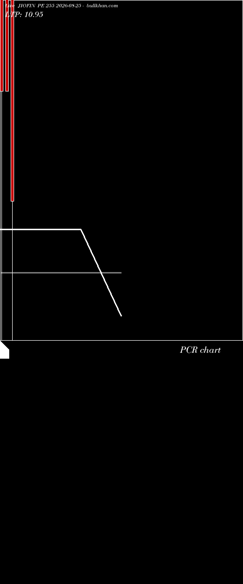  option chart JIOFIN PE 255 2026-08-25 