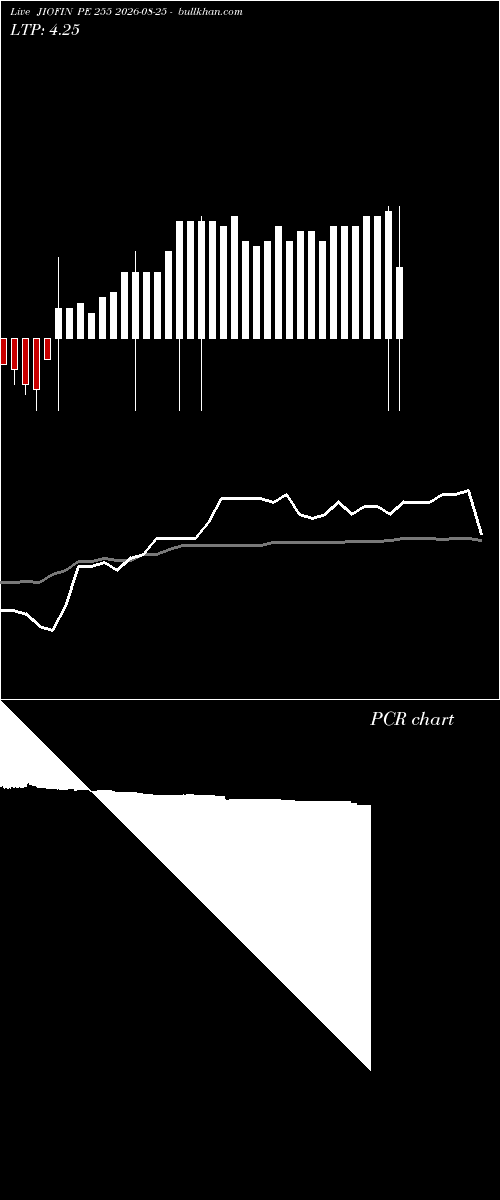  option chart JIOFIN PE 255 2026-08-25 