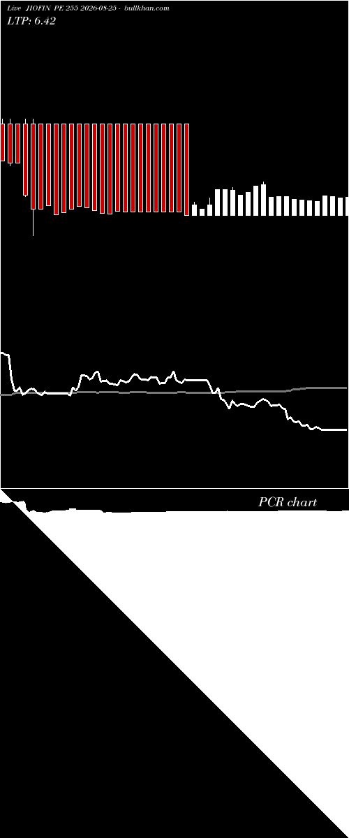  option chart JIOFIN PE 255 2026-08-25 