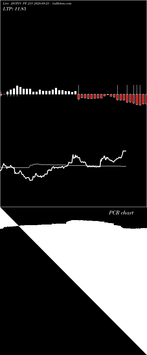  option chart JIOFIN PE 255 2026-08-25 