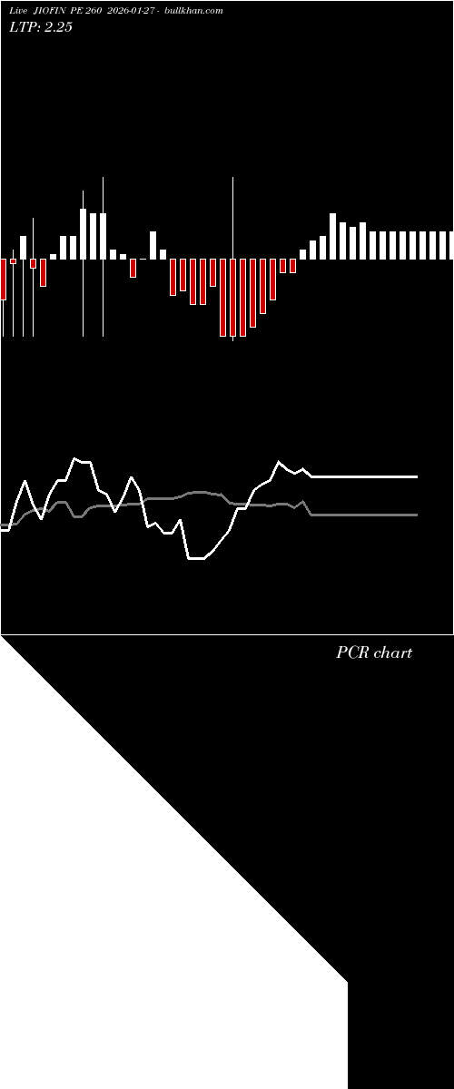  option chart JIOFIN PE 260 2026-01-27 