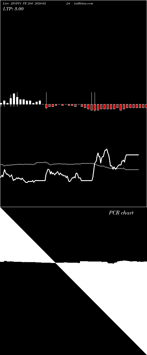  option chart JIOFIN PE 260 2026-02-24 