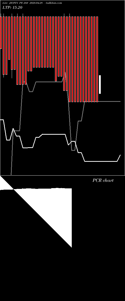  option chart JIOFIN PE 260 2026-04-28 