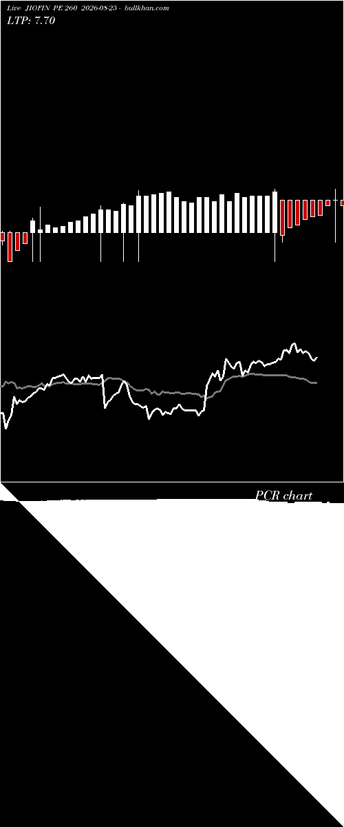  option chart JIOFIN PE 260 2026-08-25 
