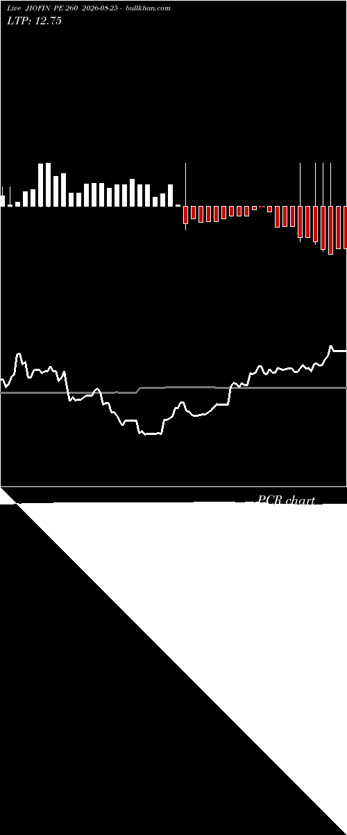  option chart JIOFIN PE 260 2026-08-25 