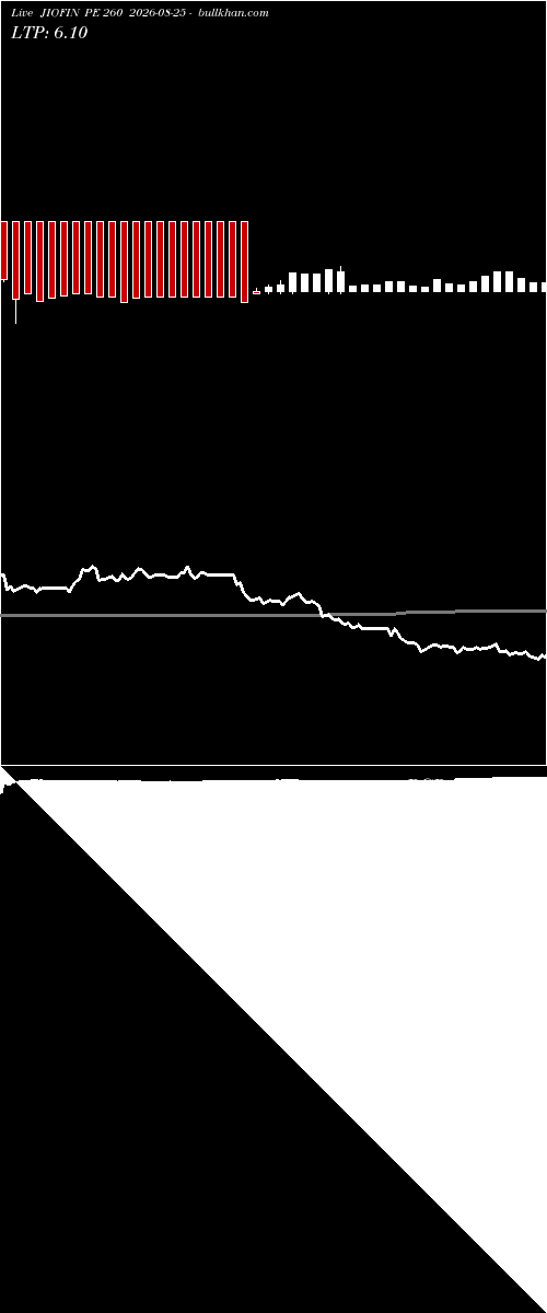  option chart JIOFIN PE 260 2026-08-25 