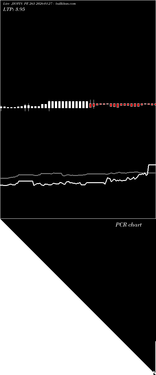  option chart JIOFIN PE 265 2026-01-27 