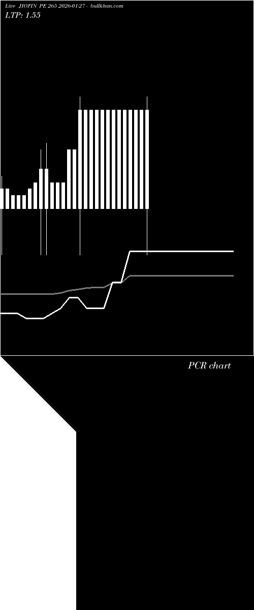  option chart JIOFIN PE 265 2026-01-27 