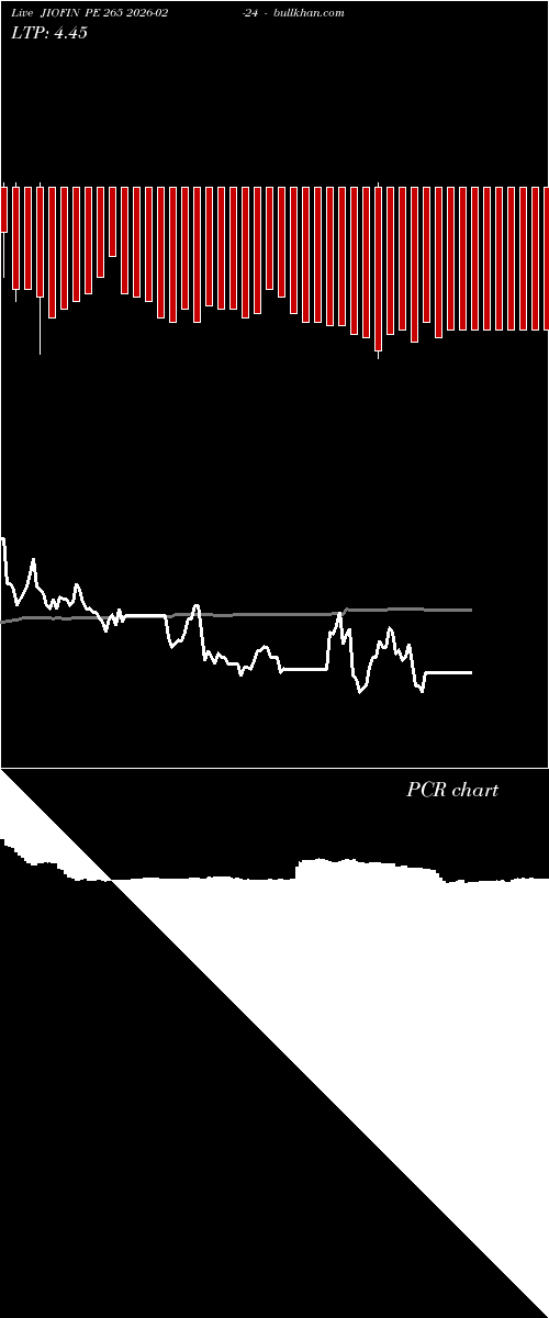  option chart JIOFIN PE 265 2026-02-24 