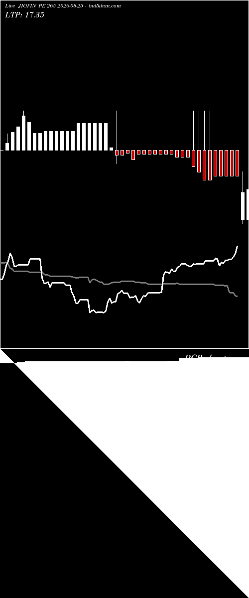  option chart JIOFIN PE 265 2026-08-25 