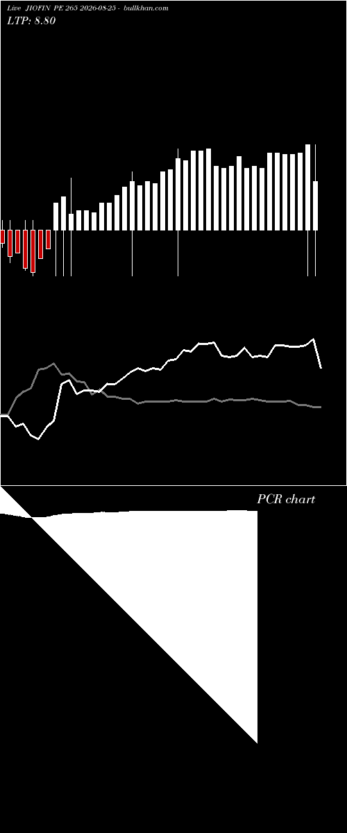  option chart JIOFIN PE 265 2026-08-25 
