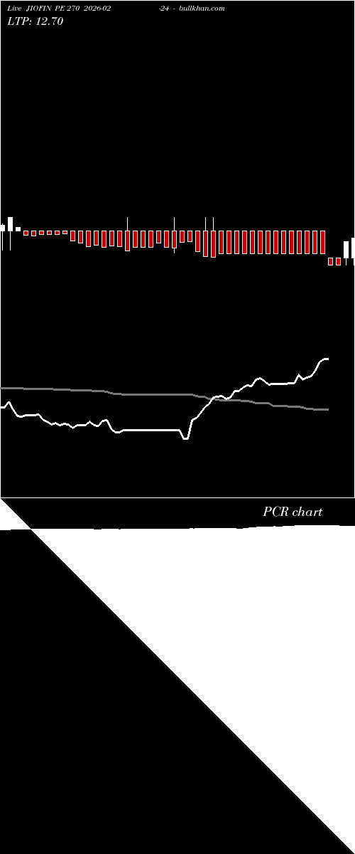  option chart JIOFIN PE 270 2026-02-24 