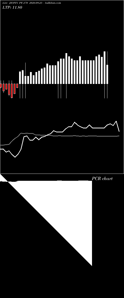  option chart JIOFIN PE 270 2026-08-25 
