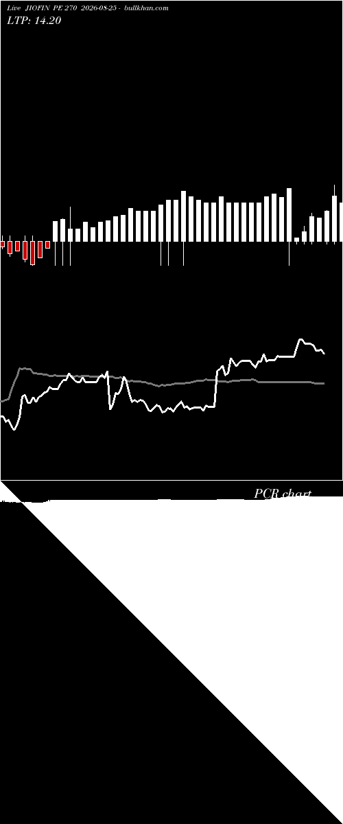  option chart JIOFIN PE 270 2026-08-25 
