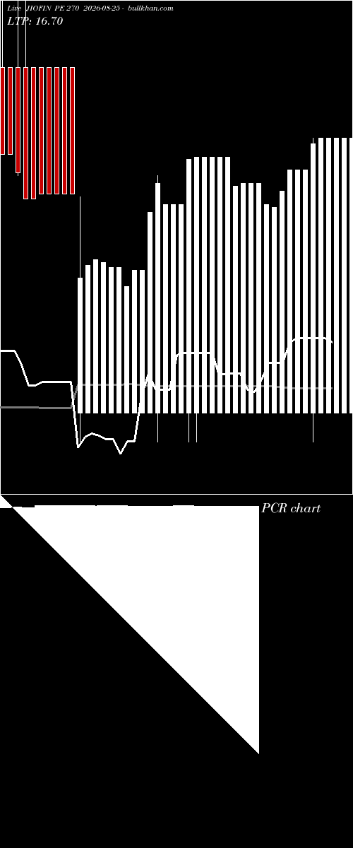 option chart JIOFIN PE 270 2026-08-25 