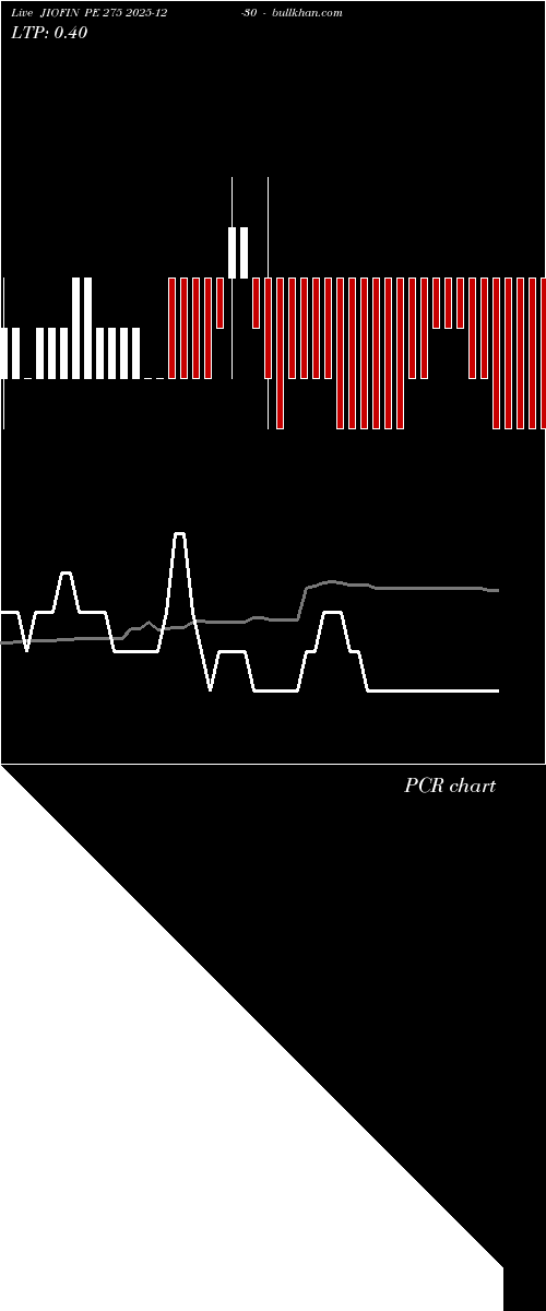  option chart JIOFIN PE 275 2025-12-30 