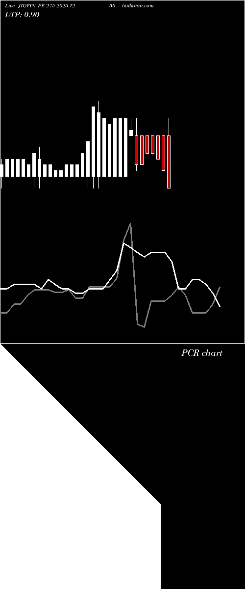  option chart JIOFIN PE 275 2025-12-30 