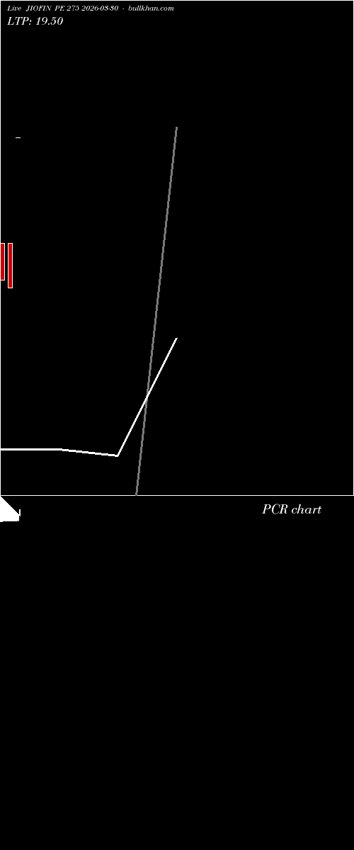  option chart JIOFIN PE 275 2026-03-30 
