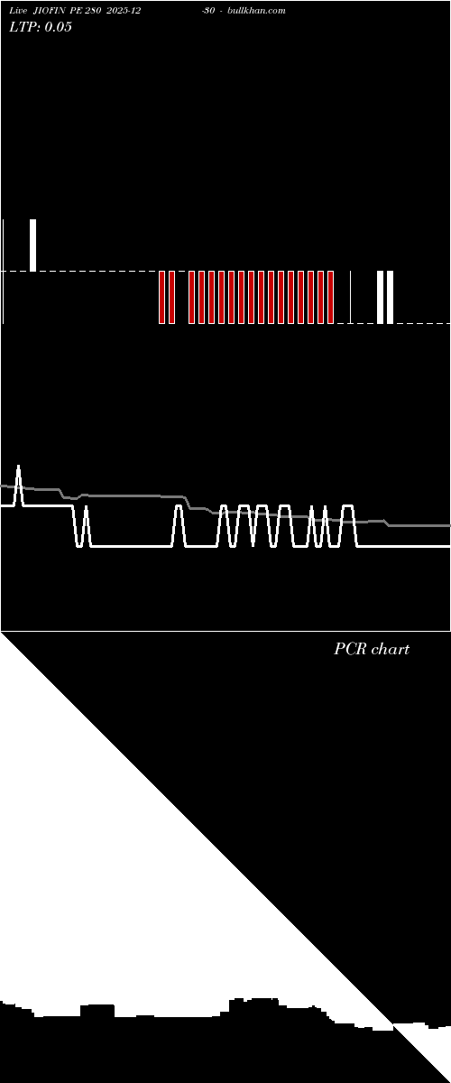  option chart JIOFIN PE 280 2025-12-30 