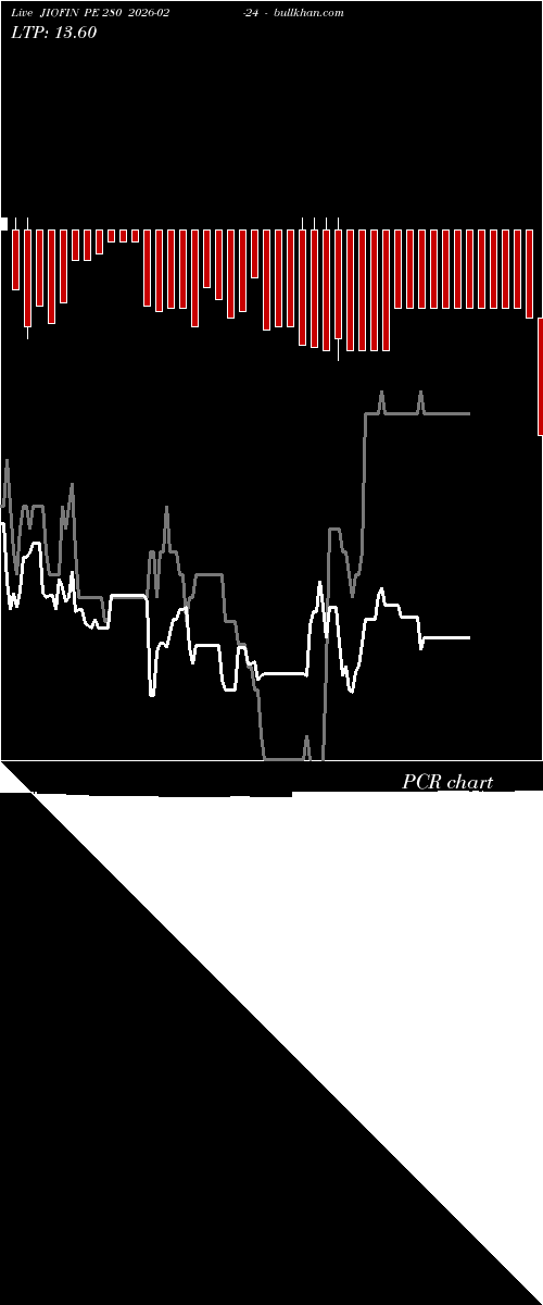  option chart JIOFIN PE 280 2026-02-24 
