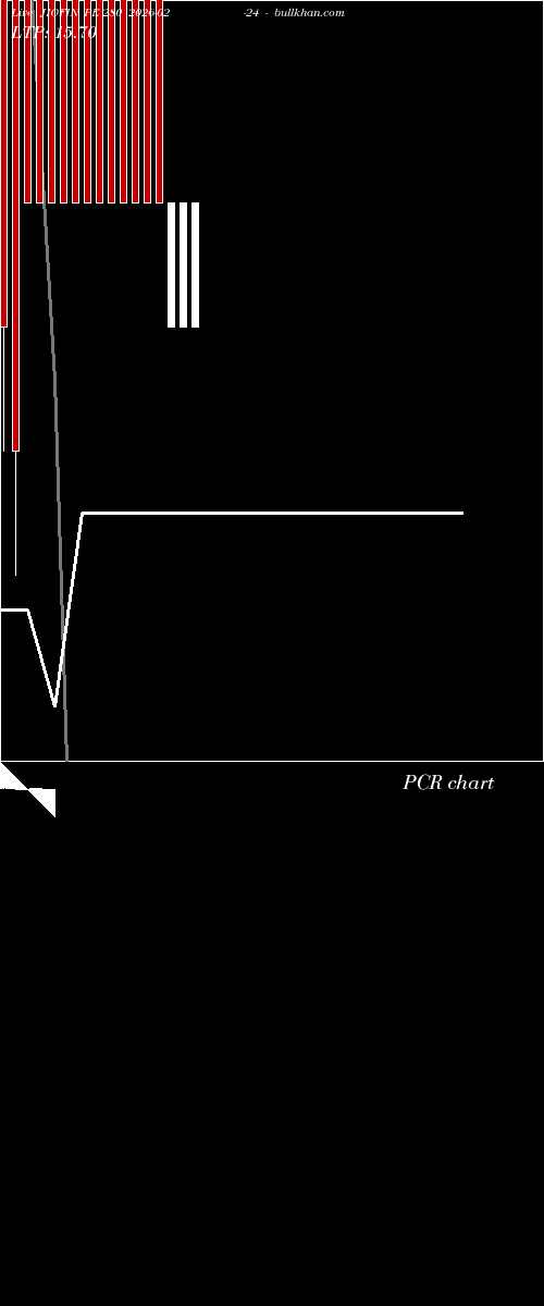  option chart JIOFIN PE 280 2026-02-24 