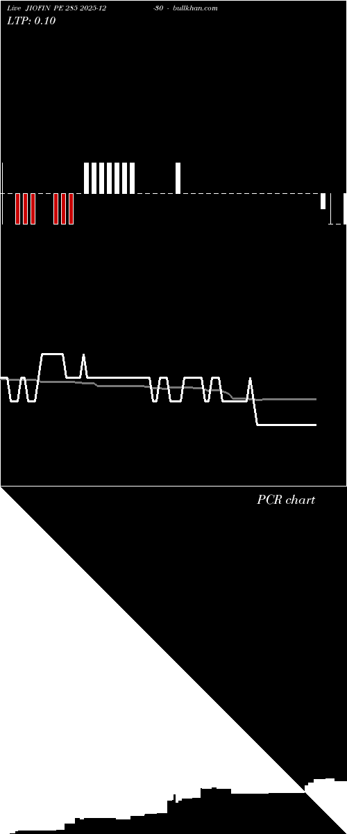  option chart JIOFIN PE 285 2025-12-30 