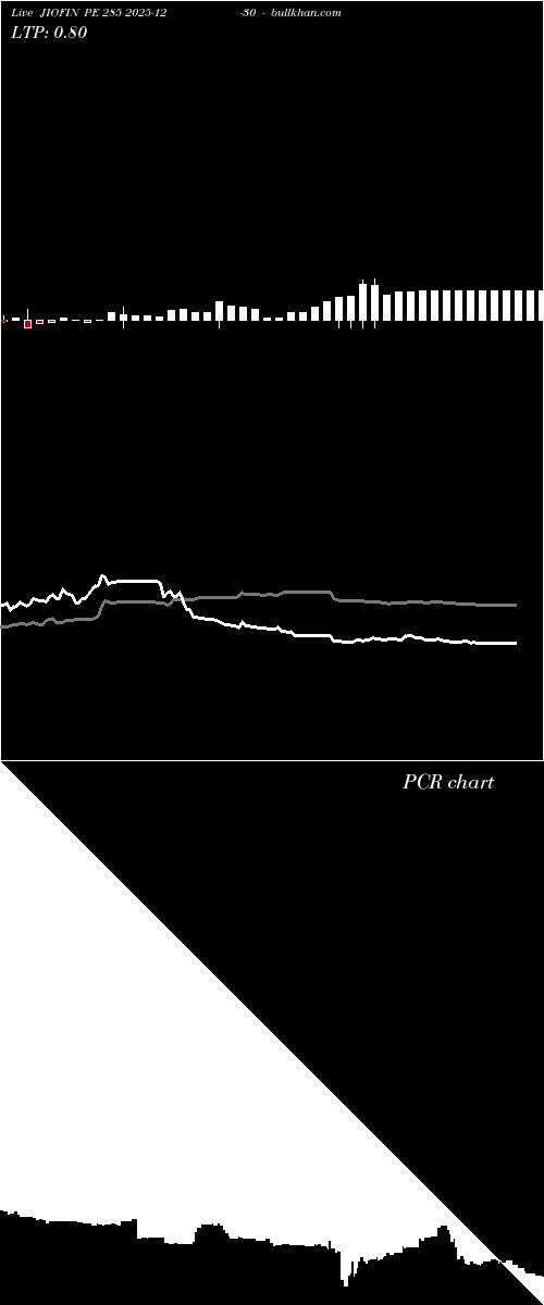  option chart JIOFIN PE 285 2025-12-30 