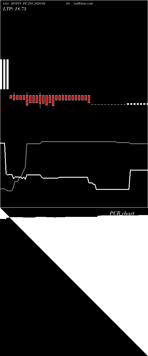  option chart JIOFIN PE 285 2026-02-24 