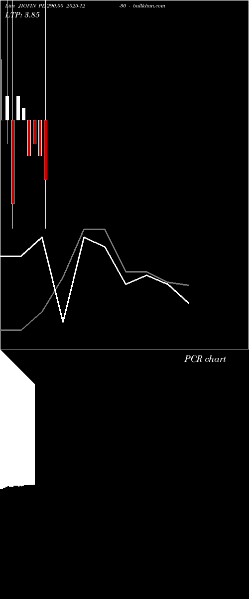  option chart JIOFIN PE 290.00 2025-12-30 
