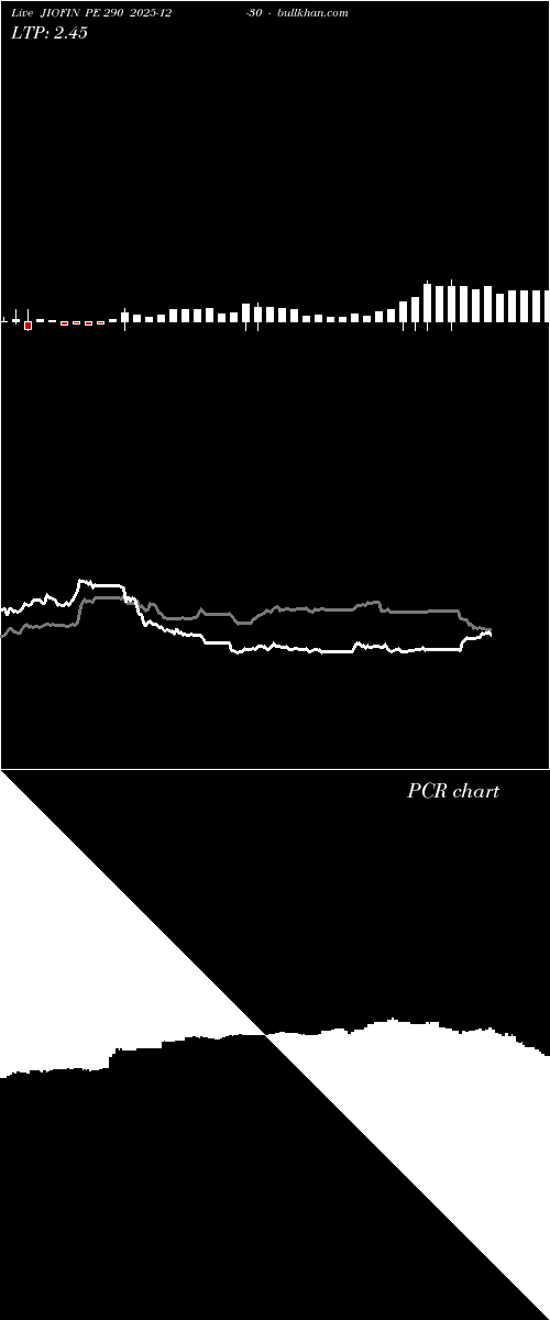 option chart JIOFIN PE 290 2025-12-30 