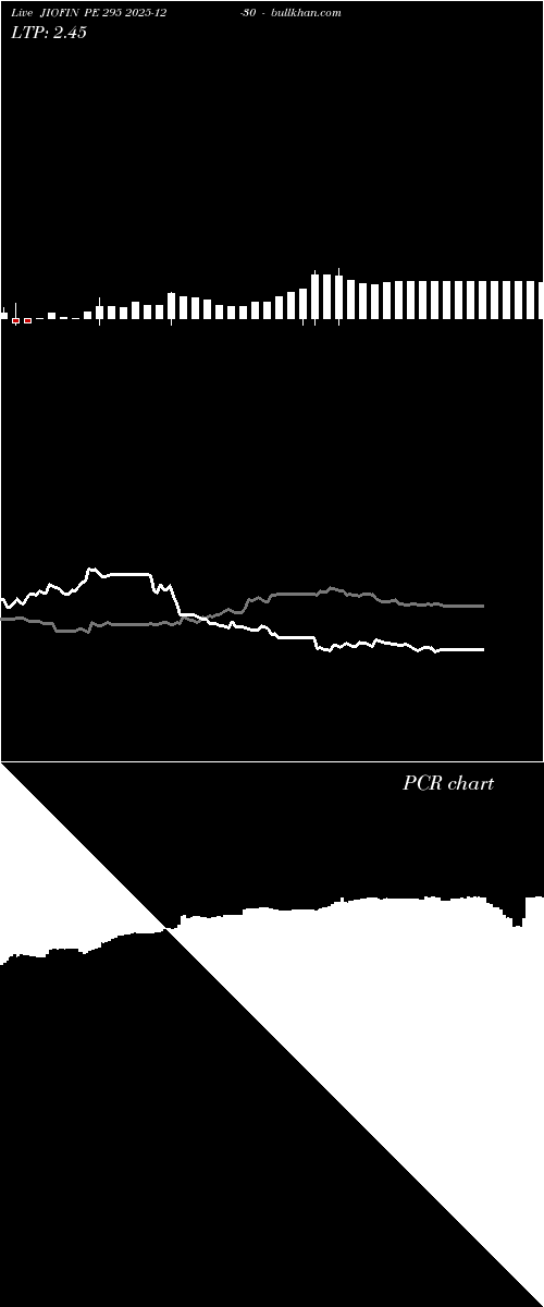  option chart JIOFIN PE 295 2025-12-30 