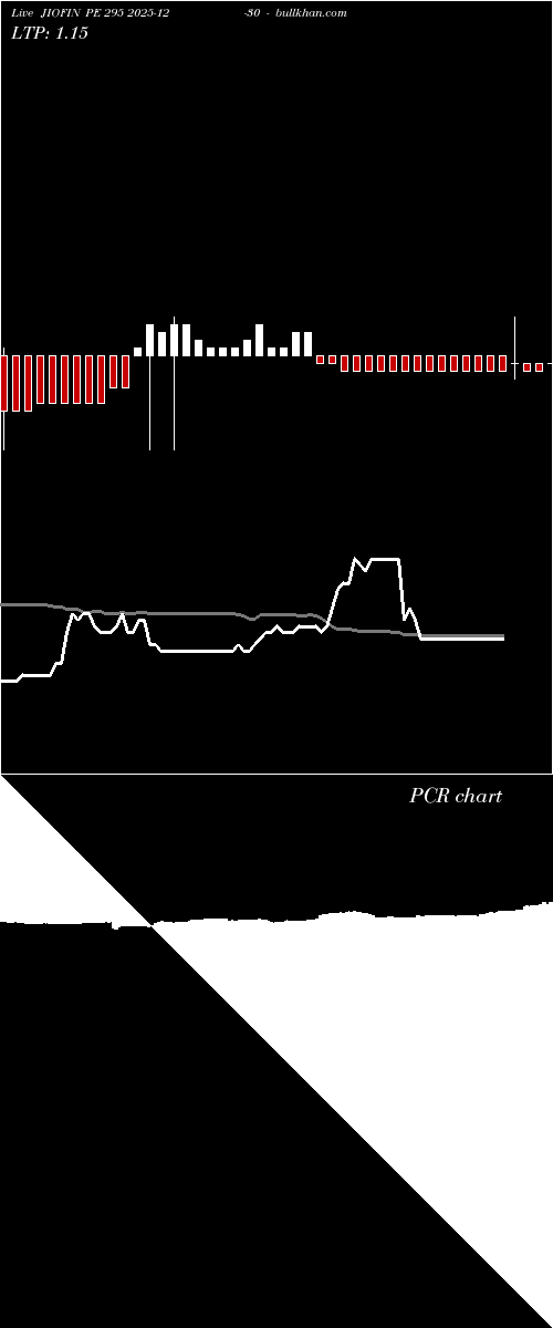  option chart JIOFIN PE 295 2025-12-30 