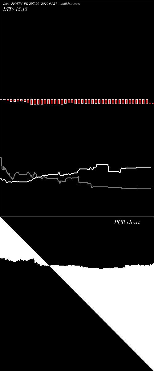  option chart JIOFIN PE 297.50 2026-01-27 