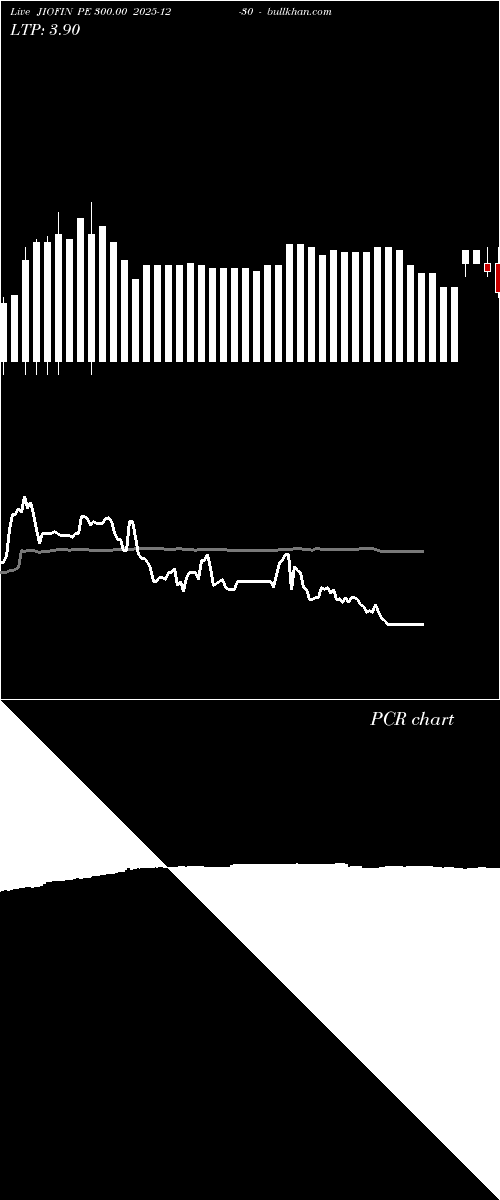  option chart JIOFIN PE 300.00 2025-12-30 