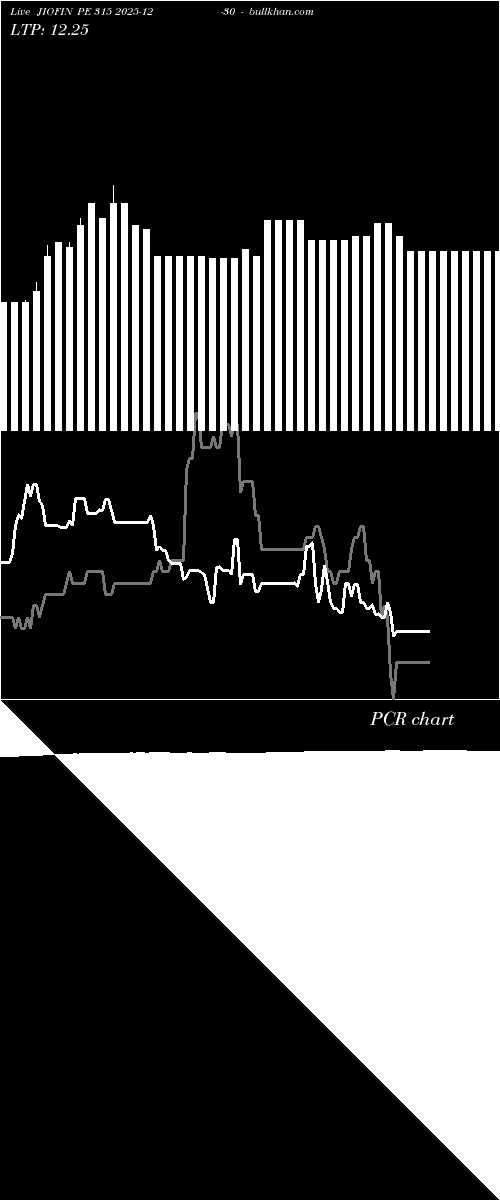  option chart JIOFIN PE 315 2025-12-30 